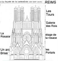 Reims - Cathedrale - Facade (dessin)